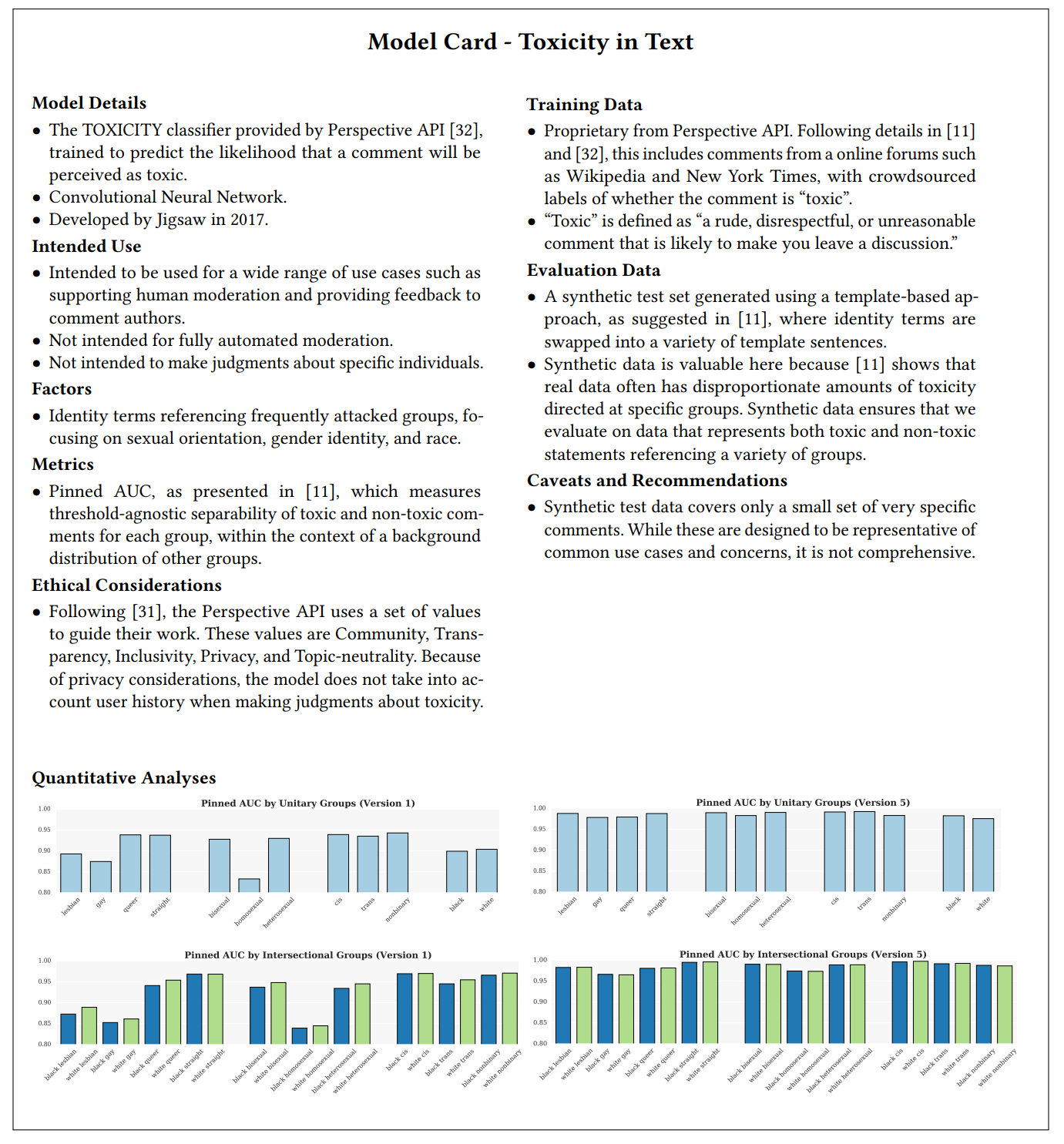 A screenshot labeled "Model Card Toxicity in Text" that has several text sections for model details, intended use, and so forth and shows several barplots at the bottom for accuracy evaluations.