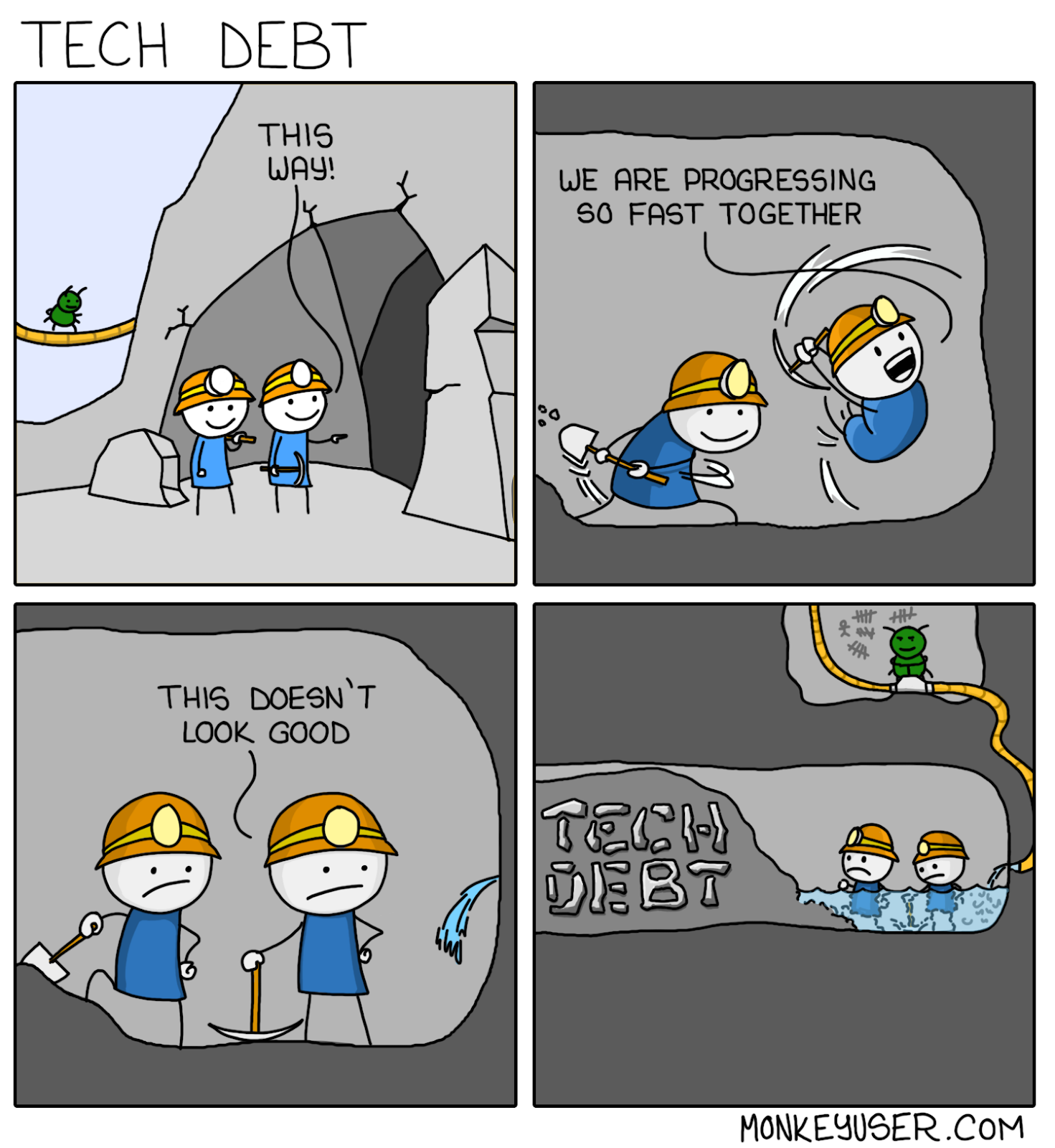 A four panel comic labeled technical debt of two figures mining a tunnel. The figures are first making fast progress but then notice a water leak ahead. They realize that they are trapped by mining debris behind them they produced while tunneling that is labeled technical debt.
