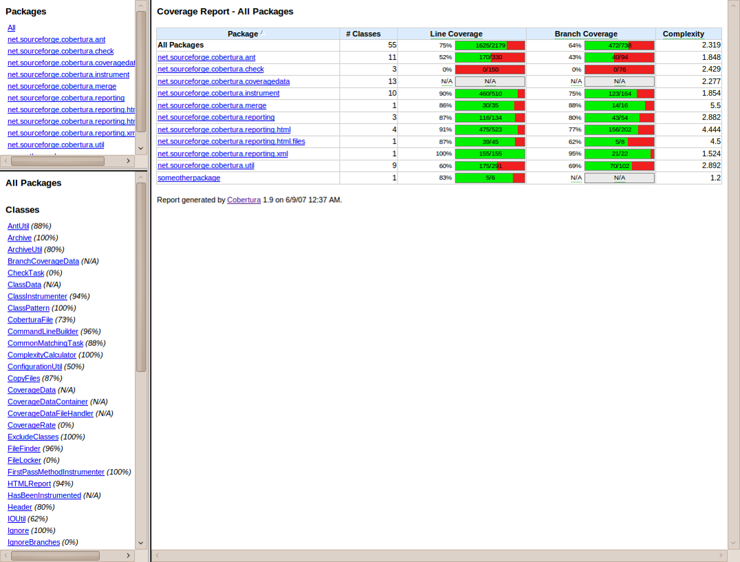 MLiP: Model Testing beyond Accuracy