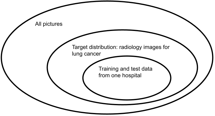 MLiP: Model Testing beyond Accuracy