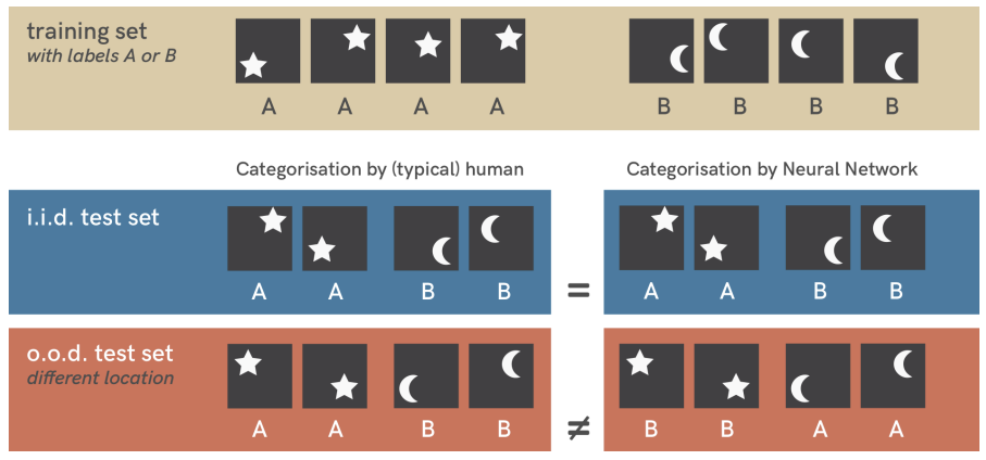 MLiP: Model Testing beyond Accuracy
