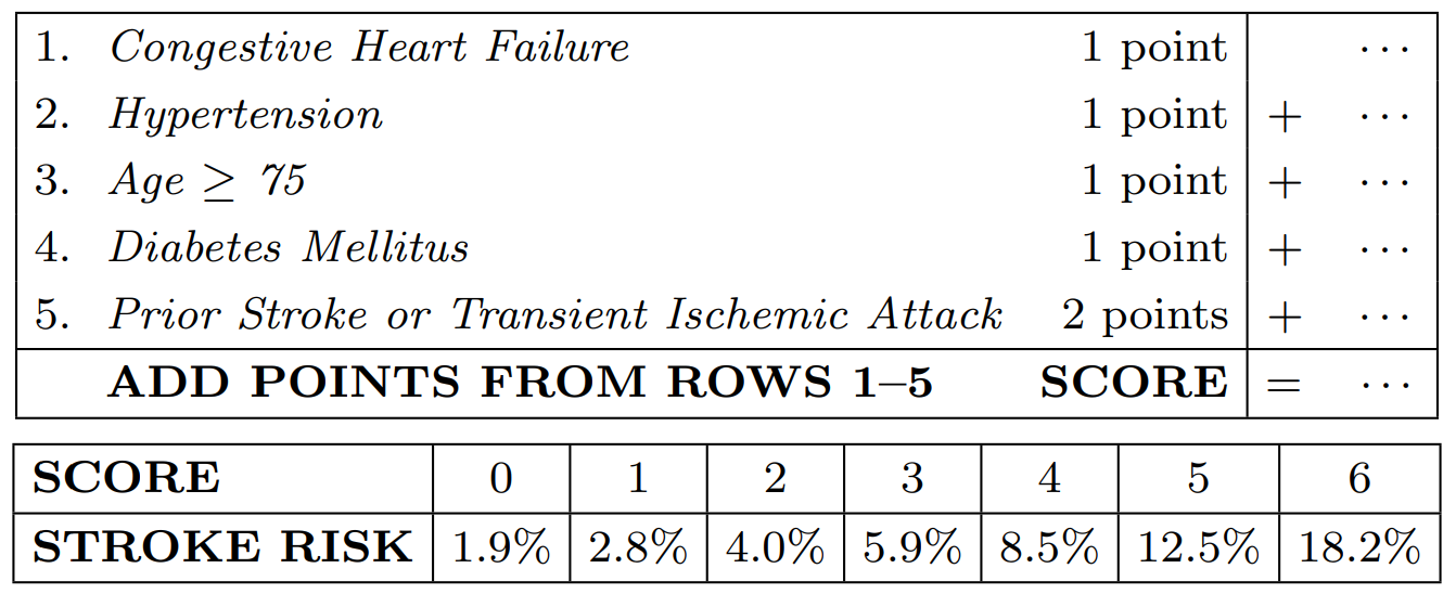 Scoring Stroke Risk MLiP: Explainability and Interpretability