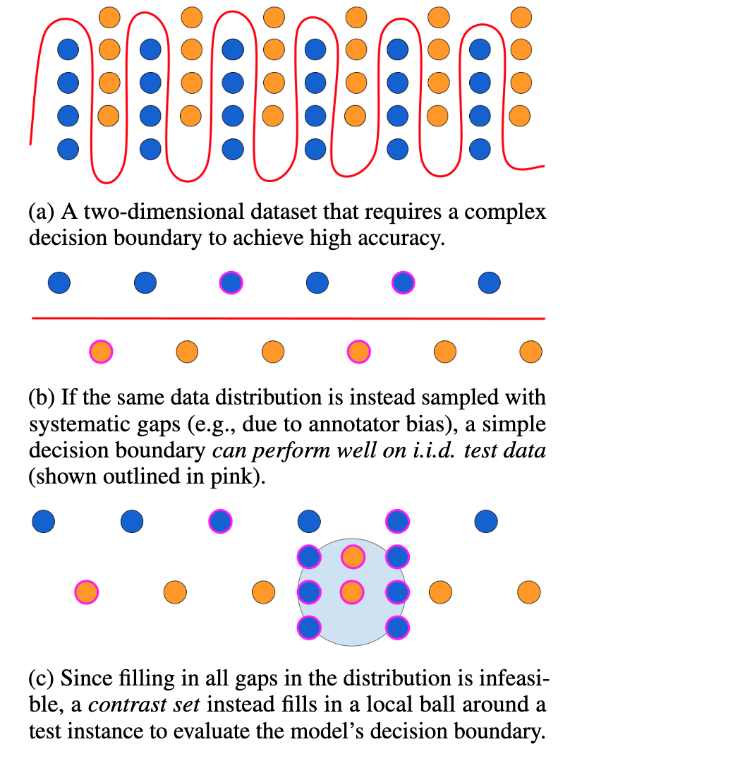 MLiP: Model Testing beyond Accuracy