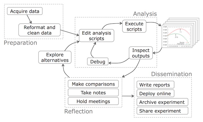 MLiP: Process and Technical Debt